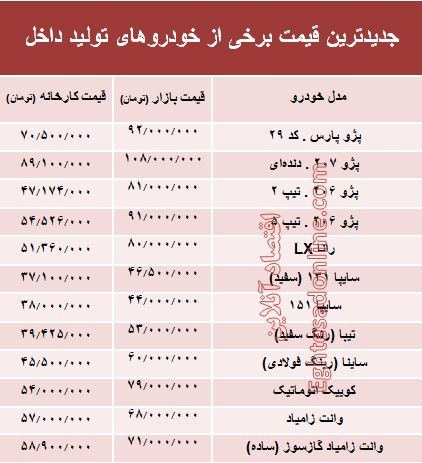 تفاوت 36 میلیونی خودرو از کارخانه تا بازار با فروش فوری