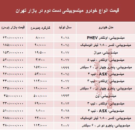 میتسوبیشی دست دوم چند؟ +جدول