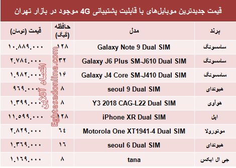 مظنه موبایل‌های۴G در بازار +جدول