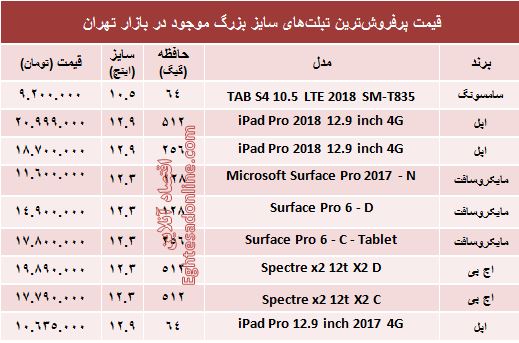 مظنه پرفروش‌ترین تبلت‌های سایز بزرگ +جدول