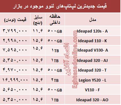 مظنه روز انواع لپ تاپ لنوو +جدول