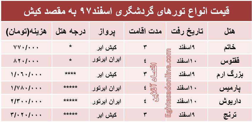 سفر به کیش چقدر هزینه دارد؟