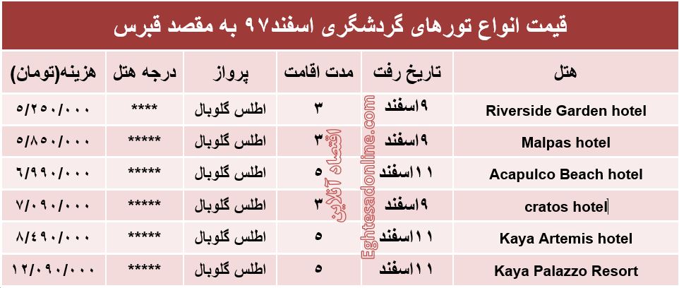 سفر 5روزه به قبرس چند تمام می‌شود؟