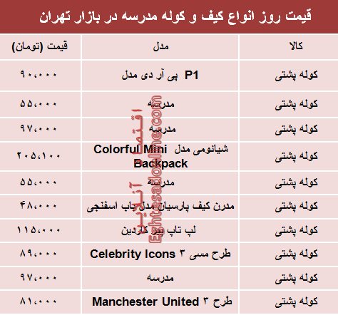 مظنه انواع کیف و کوله مدرسه دربازار تهران؟ +جدول