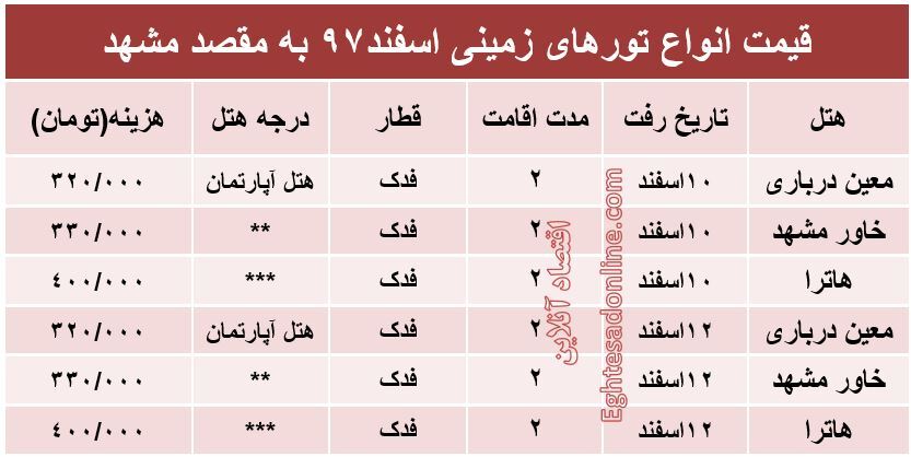 سفر زمینی به مشهد چقدر هزینه دارد؟