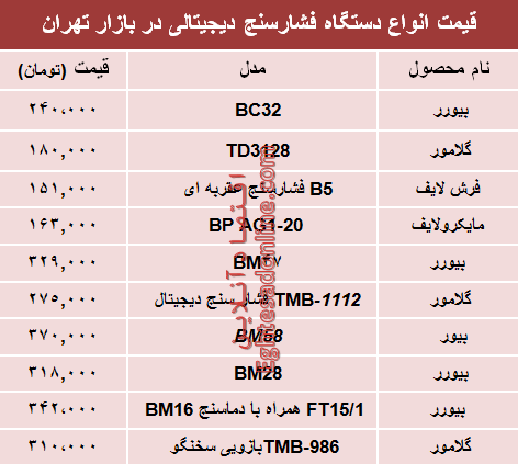 مظنه انواع فشارسنج در بازار تهران؟ +جدول