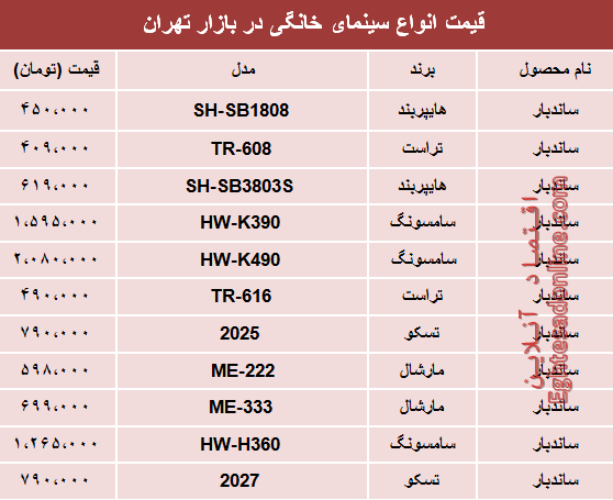 قیمت انواع سینما خانگی در بازار تهران؟ +جدول