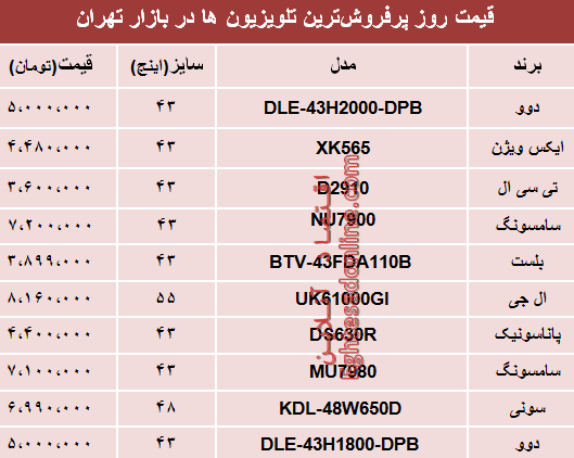 قیمت انواع پرفروش‌ترین تلویزیون‌ها دربازار؟ +جدول