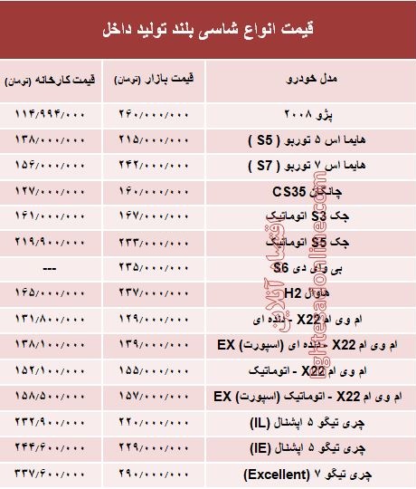 قیمت انواع شاسی بلند تولید داخل +جدول