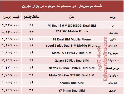 خرید یک موبایل 