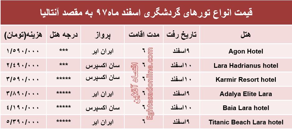 6شب اقامت در آنتالیا چقدر آب می‌خورد؟