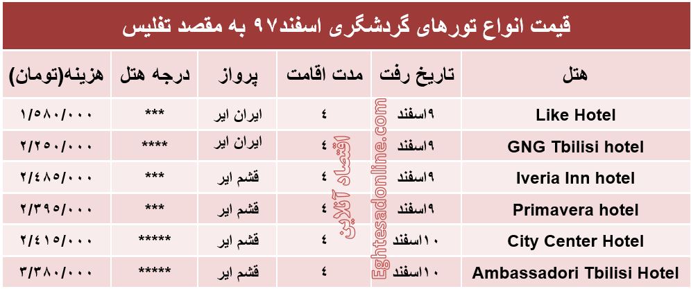 سفر به تفلیس گرجستان چند تمام می‌شود؟