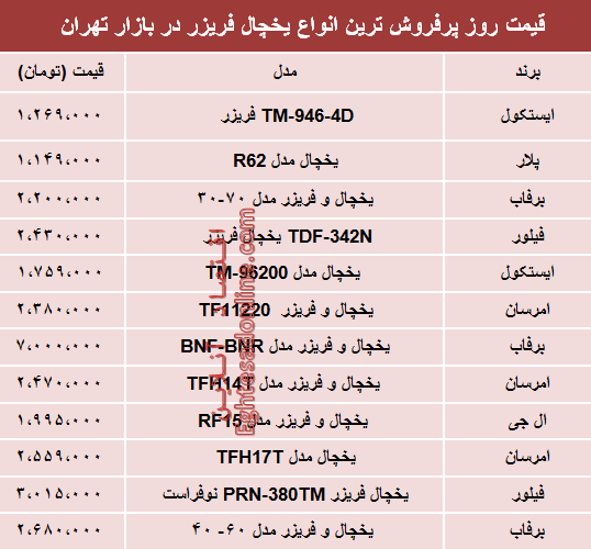 قیمت انواع یخچال‌‌ فریزر دربازار چند؟ +جدول