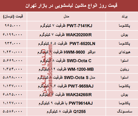 نرخ انواع ماشین لباسشویی در بازار؟ +جدول