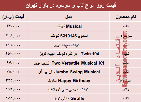 نرخ تاب و سرسره در بازار تهران؟ +جدول