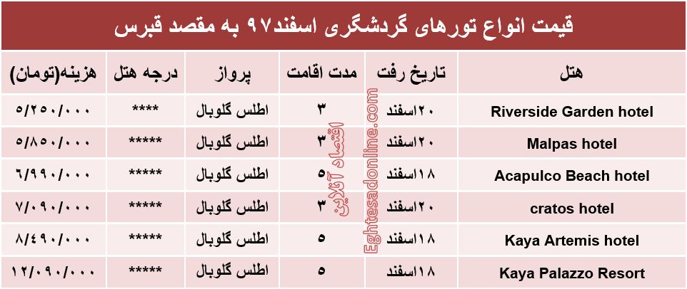 سفر به قبرس چند تمام می‌شود؟