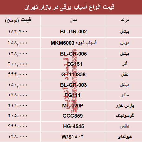 قیمت انواع آسیاب برقی در بازار تهران؟ +جدول