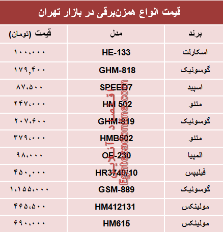 نرخ انواع همزن برقی در بازار تهران؟ +جدول