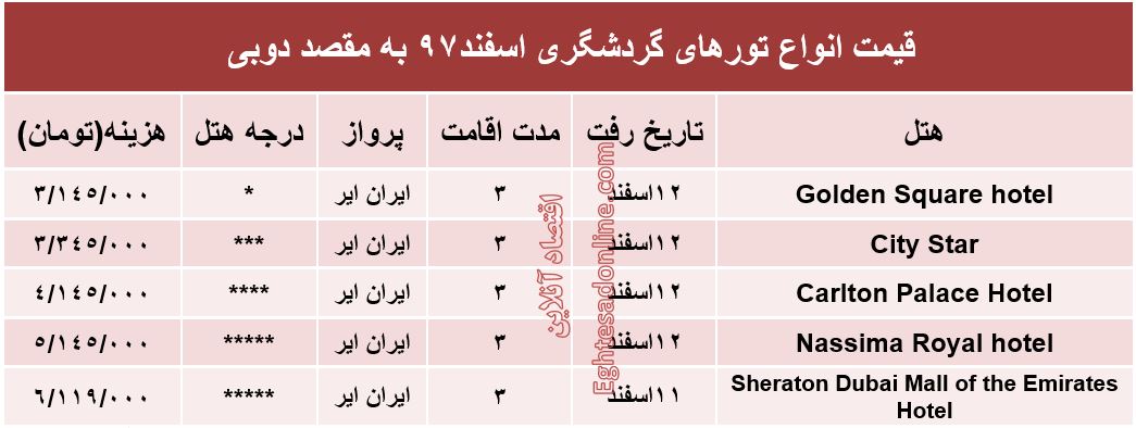 سفر به دوبی چند تمام می‌شود؟