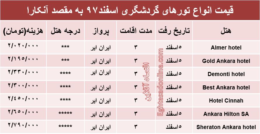 سفر به آنکارا چند تمام می‌شود؟