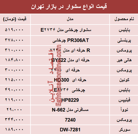 مظنه انواع سشوار در بازار تهران؟ +جدول