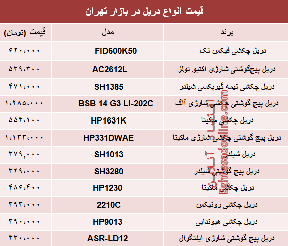 مظنه انواع دریل در بازار تهران چند؟ +جدول