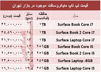 مظنه روز انواع لپ تاپ مایکروسافت+جدول