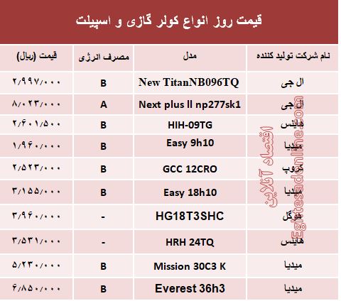 قیمت روز انواع کولر گازی و اسپیلت +جدول