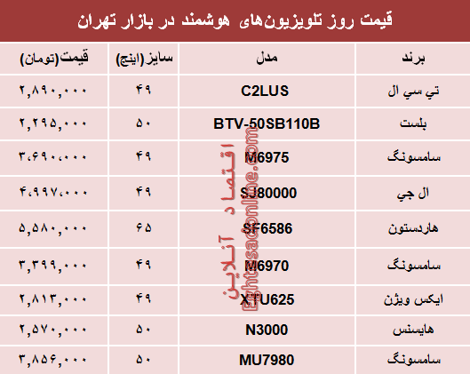 نرخ انواع تلویزیون‌های هوشمند در بازار تهران؟ +جدول