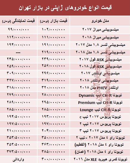 خودروهای ژاپنی در بازار تهران چند؟ +جدول