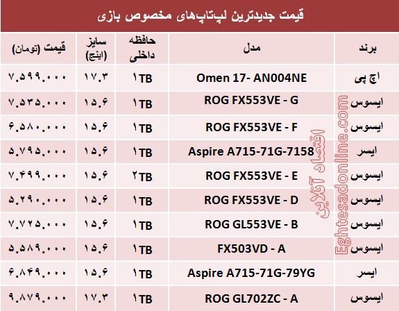 مظنه لپ‌تاپ‌های مخصوص بازی در بازار +جدول