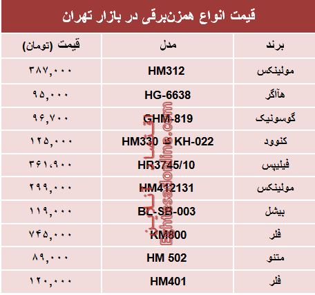 قیمت انواع همزن برقی در بازار تهران؟ +جدول