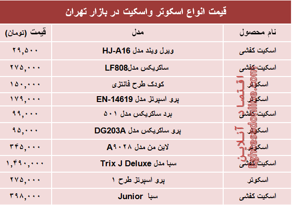 مظنه انواع اسکوتر و اسکیت در بازار تهران؟ +جدول