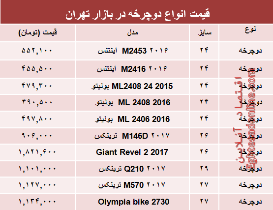 قیمت انواع دوچرخه در بازار تهران؟ +جدول