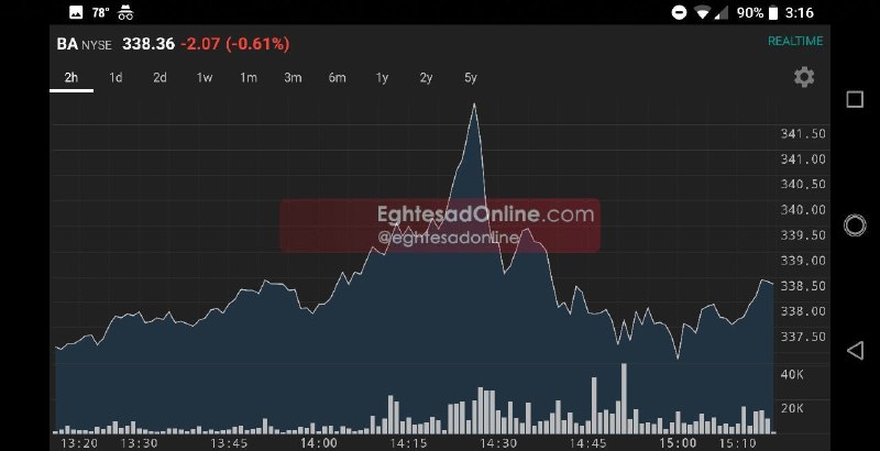 سقوط ارزش سهام بویینگ بعد از خروج آمریکا از برجام +نمودار