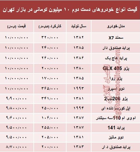 با ۱۰ میلیون هم می‌توان خودرو خرید؟ +جدول