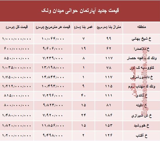 آپارتمان حوالی میدان ونک چند؟ +جدول