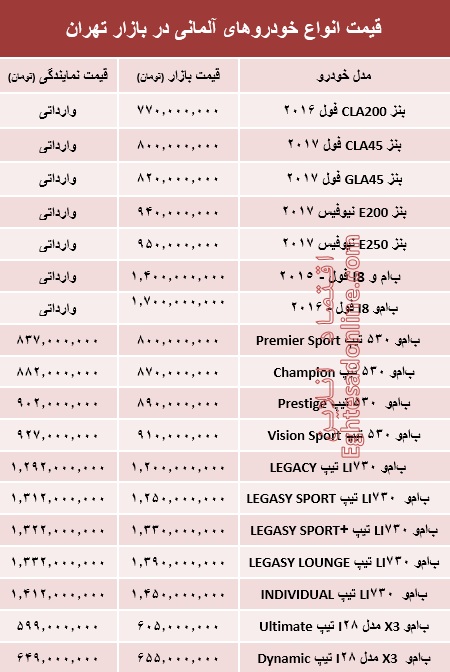 خودروهای آلمانی در بازار تهران چند؟ +جدول