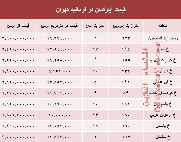 آپارتمان در فرمانیه تهران متری چند؟ +جدول