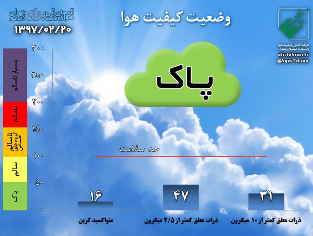 کیفیت هوای تهران در شرایط سالم قرار دارد