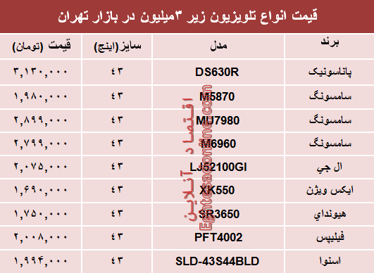 مظنه انواع تلویزیون‌های ارزان قیمت در بازار تهران؟ +جدول