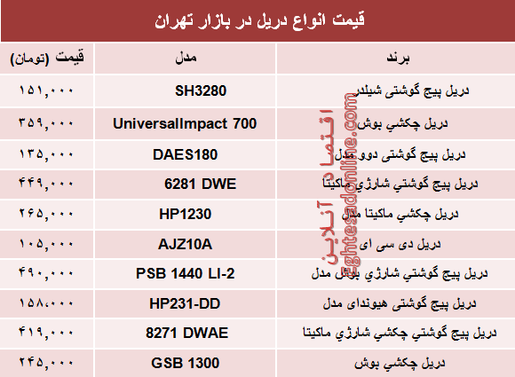 نرخ انواع دریل در بازار تهران چند؟ +جدول