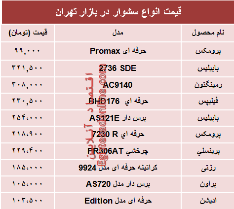 مظنه پرفروش‌ترین انواع سشوار در بازار؟ +جدول