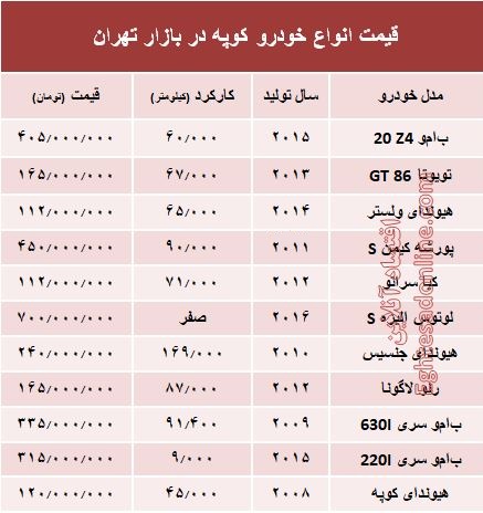 قیمت انواع خودرو کوپه در بازار تهران؟ +جدول