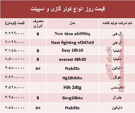 قیمت روز انواع کولر گازی و اسپیلت +جدول