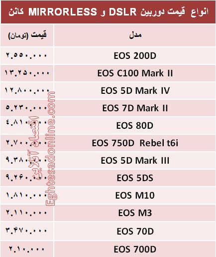 قیمت‌ دوربین‌های‌ عکاسی کانن +جدول