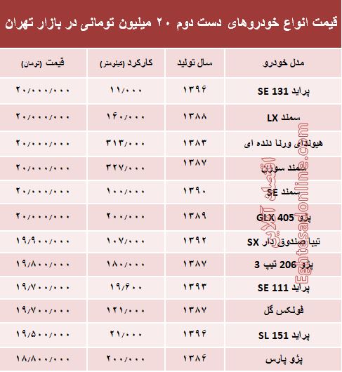 با ۲۰میلیون هم می‌توان خودرو خرید؟ +جدول