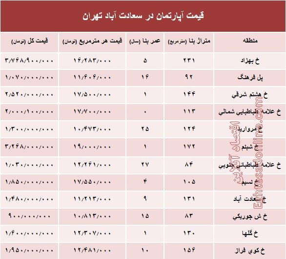 آپارتمان در سعادت آباد متری چند؟ +جدول