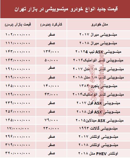 قیمت جدید انواع میتسوبیشی در بازار +جدول