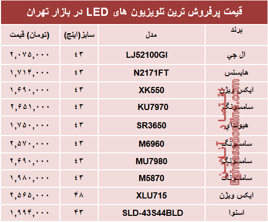 نرخ انواع تلویزیون‌ها‌ی ‌LED در بازار تهران؟ +جدول